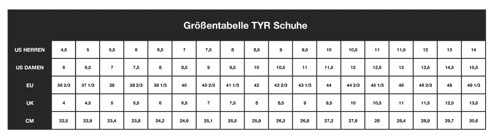 Größentabelle TYR